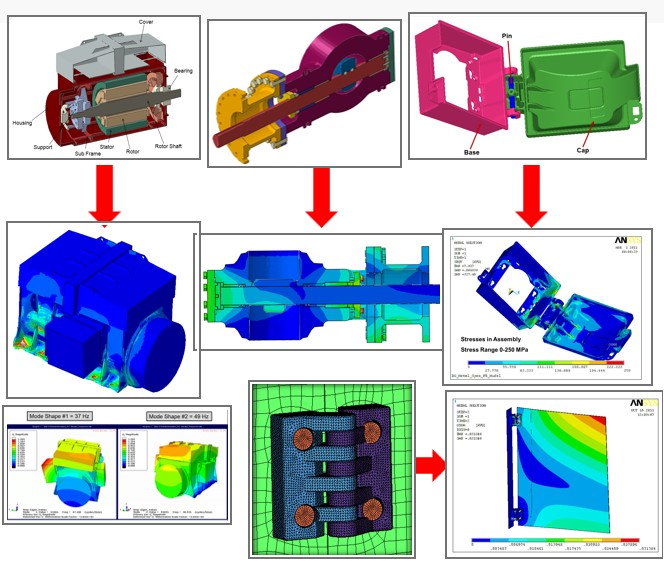 FEA-Competence : Overview